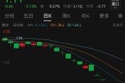 新规后首家！*ST美讯触发市值退市，公司回应