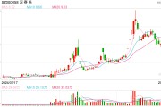 并购重组迎来利好,深圳本地股早盘拉升,涨停公司最新回应! 并购重组迎来利好,深圳本地股早盘拉升,涨停公司最新回应!