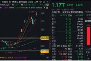 新高后小幅回调，内资狂揽121亿！港股互联网ETF（513770）摸高2%， 快手可灵迎来爆发