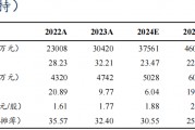 【东吴电新】汇川技术2024年三季报点评：工控进入底部区间，新能源车持续超预期