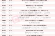 A股市场并购重组浪潮涌动！本周披露进展的上市公司名单一览