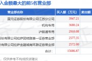2月25日浙数文化（600633）龙虎榜数据：机构净卖出5844.77万元，北向资金净卖出1171.05万元