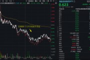 AH创新药同频震荡，港股通创新药ETF（520880）六连阴，低吸资金潮涌！基金经理：密切关注，保持在场