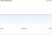 STERLING GP公布中期业绩 净利320.9万港元同比扭亏为盈 STERLING GP公布中期业绩 净利320.9万港元同比扭亏为盈