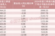 前三季度合计赚1.66万亿元！42家上市银行业绩大盘点