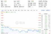 化工板块随市回调，化工ETF（516020）收跌1.27%！政策暖风频吹，布局窗口或至？
