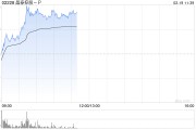 晶泰控股-P逆市涨超3% 拟发行最多3.42亿股配售股份