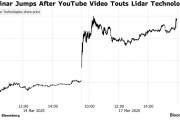 “秒杀”特斯拉？激光雷达测试视频火爆全网，Luminar股价周一大涨！