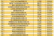 全国工商联发布 2024 中国民营企业 500 强榜单，京东、阿里、恒力前三