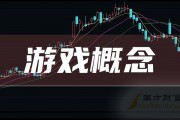 2020年网页游戏平台