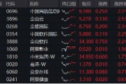 港股稳了？恒指日线四连阳！港股互联网ETF（513770）收涨0.6%，标的单周累涨3.95%！