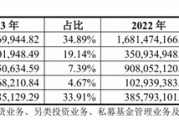 上市券商2024年业绩有望大丰收，东兴证券净利最多预增超一倍