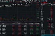 尾盘涨幅持续扩大！金融科技ETF（159851）飙涨超8%，资金申购2.44亿份！艾融软件冲击30CM涨停
