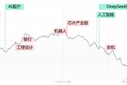 【每日收评】创业板指跌近2%，高位人气股大规模退潮