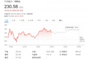 特斯拉“铁粉”大摩：长期看好特斯拉，最乐观预期看到800