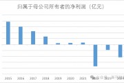 多品牌策略失效！奥康国际2024年亏损加剧、闭店数量暴增92%