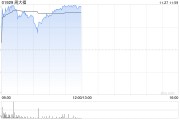 中金:维持周大福“跑赢行业”评级 目标价7.84港元 中金:维持周大福“跑赢行业”评级 目标价7.84港元
