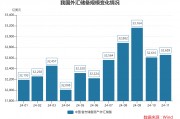 11月末我国外汇储备规模上升48亿美元 4月以来央行首次增持黄金