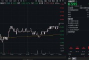吃喝板块下探回升，食品ETF（515710）单日吸金3587万元！机构：三大理由支撑乐观心态
