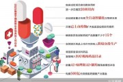 北京创新医药迎来2.0版专项扶持