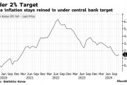 韩国11月通胀低于预期 连续三月低于央行目标现企稳迹象