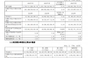 中信证券：2024年净利润217.04亿元，同比增长10.06%，拟10股派2.8元
