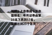 视频丨上市券商十年市值排名：粤开证券由第28名下跌到57名，降幅达到29个名次