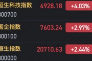 港股恒生科指涨超4% 恒指涨超2%