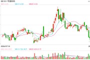旺仔牛奶里“没有杰瑞”但有增长乏力的危机