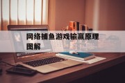 网络捕鱼游戏输赢原理图解