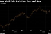 美债收益率攀升 交易员寻求美联储利率走向的更多线索