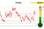 四天涨20%的ETF！值得配置吗？