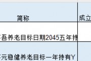 国泰君安资管旗下2只个人养老金产品全部跑输基准，一产品Y份额设立1年半规模仅6万元