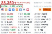 网易盘前跌超3.3% 机构指其短期游戏业务流水承压