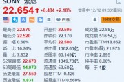 索尼涨超2% 再创阶段新高 机构看好其独特定位