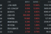 餐饮股普涨 千亿龙头百胜中国涨超4%