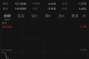 美元兑日元，崩了！