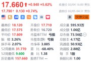 哔哩哔哩盘前续涨0.74% 获多家机构看好