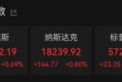 英伟达将被纳入道指 分析人士：标志着AI和高性能计算的重要性日益增强