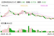 正邦科技：2024年净利润预计同比下降96.95%-97.65%