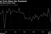 费城联储新订单指数暗示美国经济活动显著下滑