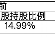 调仓节奏加快！瑞众人寿斥资2909万港元增持龙源电力H股 年内险资掀新一轮“举牌潮”