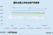 奇瑞汽车IPO：负债率达90%、贸易应付款超千亿 "智界"首秀失利、新能源渗透率仅22%