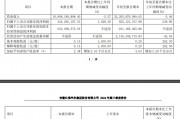 江淮汽车 2024 年第三季度净利润 3.24 亿元，同比增长 1028.38%