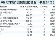 6月内新发基金规模超900亿元 纯债产品成为“香饽饽”