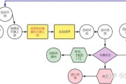 社团活动小游戏策划