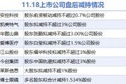 11月18日上市公司减持汇总：博士眼镜等8股拟减持（表）