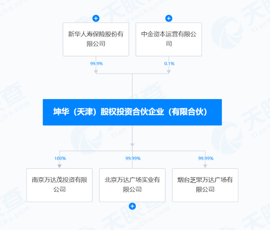 万达,再“甩卖”