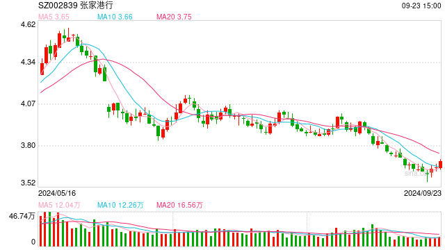 商业银行“二永债” 年内发行规模已超1.3万亿元