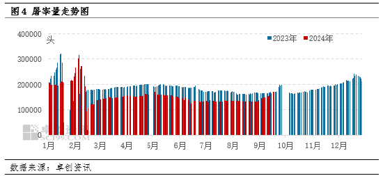 卓创资讯:三季度猪价“倒V”运行 四季度猪价或震荡下滑